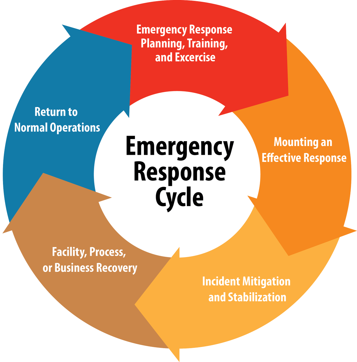 To report an emergency, dial 911.